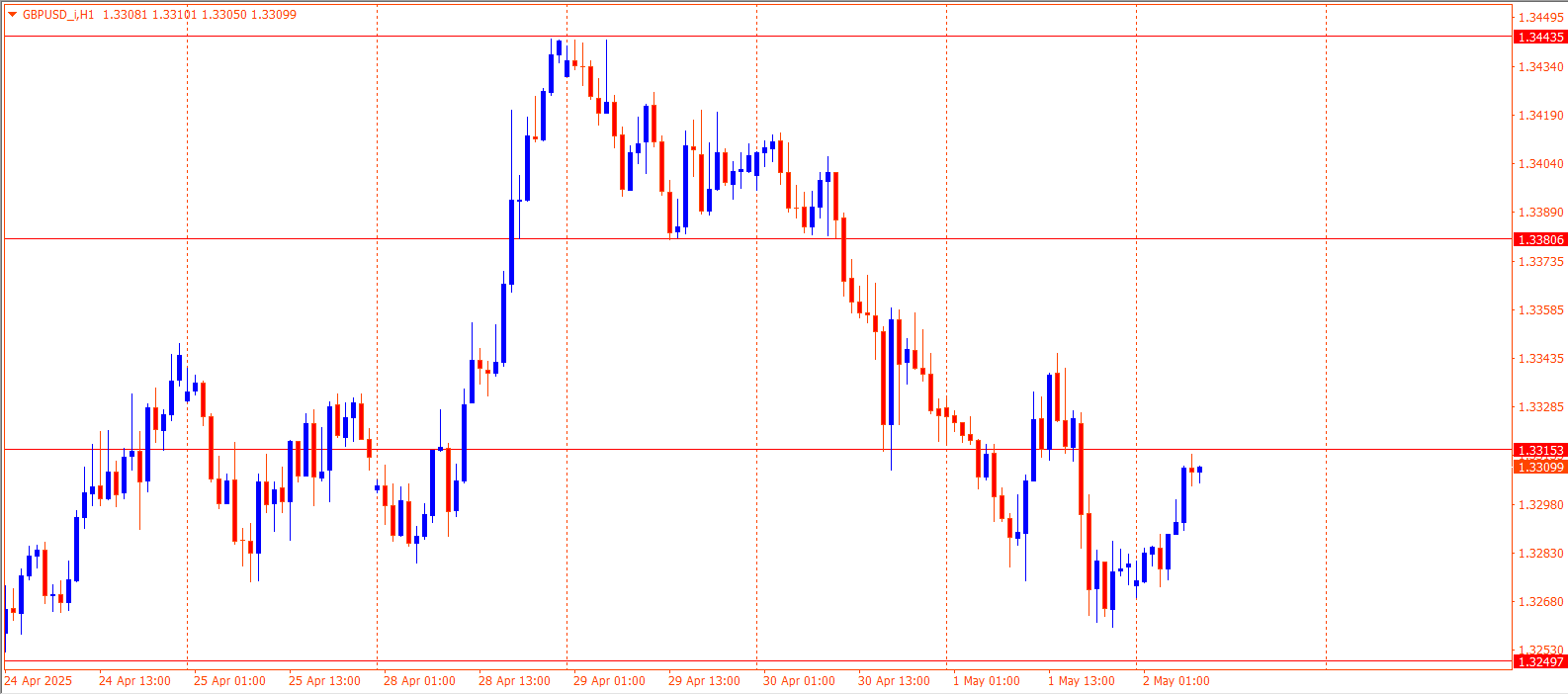 GBPUSD